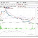 주식회사 씨앤씨파트너스 이미지