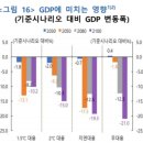 탄소중립 기후노트 이미지