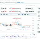 (주)디와이인터내셔널 이미지