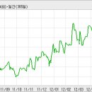 대우증권주식회사 이미지