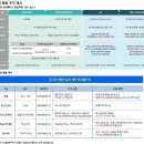 다모아부동산중개 | 신혼부부 재무 설계 상담 후기 2. 변액보험, 종신보험 추천하다니..!🌚