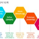 "디자인 1도 몰라도 됩니다 — 장사·사업에 바로 쓰는 문제해결 5단계"