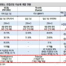 (주)퓨쳐켐 | [퓨쳐켐] 주가는 왜 여기에 있을까?