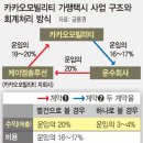 카카오모빌리티 3천억대 회계조작 의혹…금감원 감리 진행 중 이미지