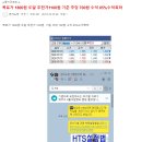 장외매매 3년간 투자 <b>MP</b><b>그룹</b>(400원 매수 1930원 매도...