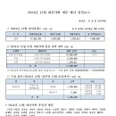 2024년 12월 내부 예산 결산 보고 이미지