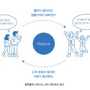 (주)킹콩네트웍 | 플랫폼 자본주의란 무엇인가?