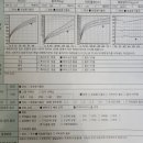 안산성모정형외과의원 네이버블로그