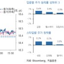 [미증시] 파월 의장 발언 소화하며 혼조세 이미지