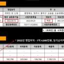 지브이오하스피탈리티