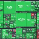 (주)메디컬아시아네트웍스 | 지수 급등 광통신 관련주 강세 및 장마감(2026.04.01수)