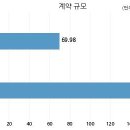 (주)대한그린