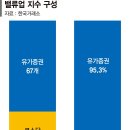 삼성정보통신주 이미지