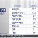 대원하이테크상사