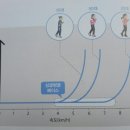 슬로우페이스