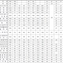 [성신여대] 2025학년도 수시 선발 방법 및 지원 전략 이미지