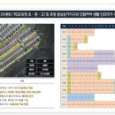 선돌공원 버스정류장 이미지