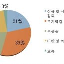 투바디짐 이미지