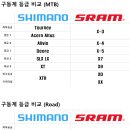 바이커리 이미지