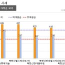 북한산힐스테이트7차아파트상가