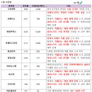 에스씨케미칼 이미지