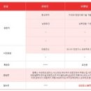 대호토건(주) - 용인시 처인구 중부대로 1403 | 대호토건(주)