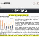 (주)씨케이하우스