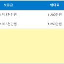 재우빌딩 이미지