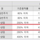 인덕원동-1 이미지