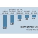 하루모텔 이미지