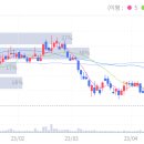 석원산업 이미지