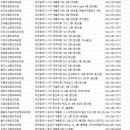 올웨이즈윤대영성형외과의원 | 대전성형외과