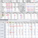 2019년 7월 16(화) : 어닝 기대 후퇴, 수급 복귀 가능성. 이미지