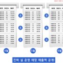 달달무인아이스크림