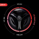 엘지(LG)세탁 이미지