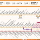 김해건설공고 이전 개교 예정 버스 노선 조정 이미지