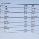 박시동 | 이광수, 박시동 현장 강연 후기(6.28)