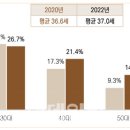 매일유료직업소개소