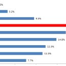 산호동409 이미지