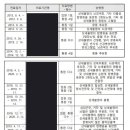 기존 승인상병(뇌경색, 편마비) 또는 그 후유증(폐렴, 심부전)과 망인의 사망 사이의 상당인과관계 인정 가능여부[1심] 이미지