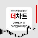 주식회사 바이오믹스