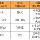주역 이미지