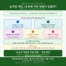땅나라공인중개사사무소 | [제천부동산] 농지법 개정, 제천공인중개사사무소