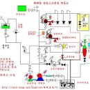 스프링쿨러 충압펌프의 빈번한 기동의 원인과 고장점 분석 이미지