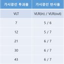 정안로 네이버블로그