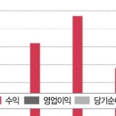 나이스정보통신 이미지