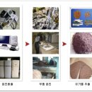 6/11일부터 페소형 가전제품 처리수수료 면제 이미지