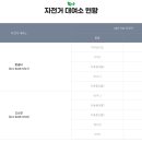 맑음터공원 자전거대여소 이미지