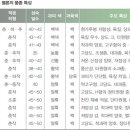 파워킹유통 | 멜론...품종의 분화와 선택