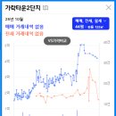 사하구-44 이미지